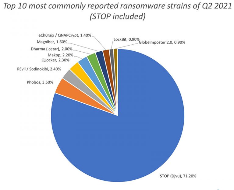 Top 20 Countries Found To Have The Most Cybercrime