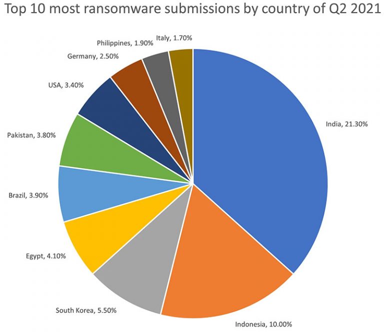 Top 20 Countries Found to Have the Most Cybercrime