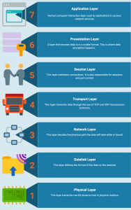 O Que Significa DDoS? captura de tela